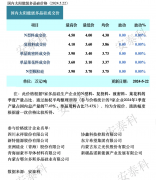 光伏周报：多晶硅价格止跌企稳 TCL中