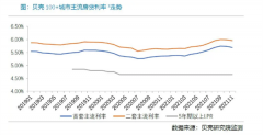 房贷利率松绑？深圳多数银行尚未调