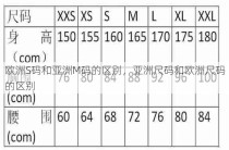 欧洲S码和亚洲M码的区别，亚洲尺码和欧洲尺码的区别