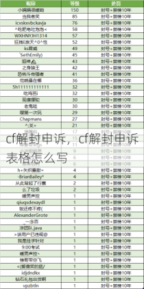 cf解封申诉，cf解封申诉表格怎么写