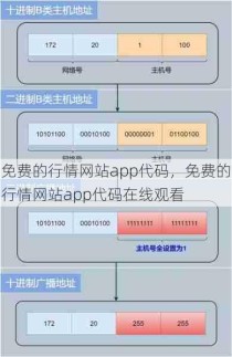 免费的行情网站app代码，免费的行情网站app代码在线观看