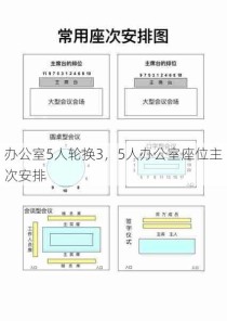 办公室5人轮换3，5人办公室座位主次安排