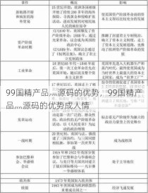 99国精产品灬源码的优势，99国精产品灬源码的优势成人情