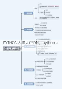 PYTHON人狗大CSDN，python人狗大战编程