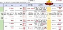 魔兽天龙八部神器版，魔兽天龙八部2.0攻略神器位置