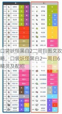 口袋妖怪黑白2二周目图文攻略，口袋妖怪黑白2一周目6精灵及配招