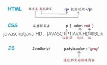 javascriptjava HD，JAVASCRIPTJAVA HD与BLik