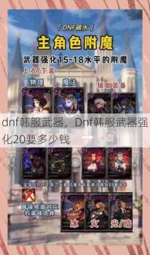 dnf韩服武器，Dnf韩服武器强化20要多少钱