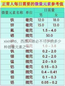 xixirenti，西西人体必不可少的多少种微量元素之一