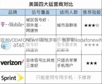 欧洲VODAFONEWIFI高俄罗斯，俄罗斯vodafonewifi18