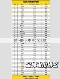 韩国理论电费2023最