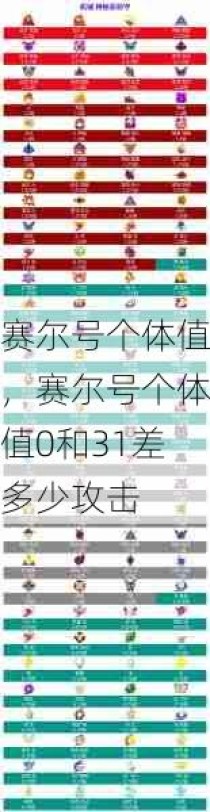 赛尔号个体值，赛尔号个体值0和31差多少攻击