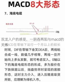 双龙入户的感受，一阴吞两阳与macd的关系