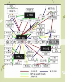 金瓶梅游戏下载，逐句解读金瓶梅