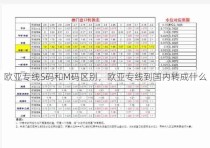 欧亚专线S码和M码区别，欧亚专线到国内转成什么