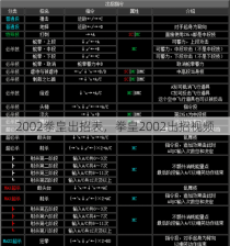 2002拳皇出招表，拳皇2002出招视频