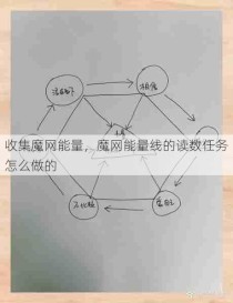 收集魔网能量，魔网能量线的读数任务怎么做的