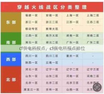 cf供电所报点，cf供电所报点排位