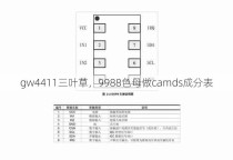 gw4411三叶草，9988色母做camds成分表