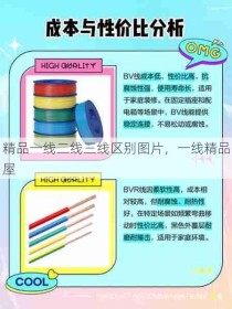 精品一线二线三线区别图片，一线精品屋