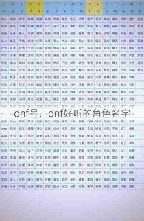 dnf号，dnf好听的角色名字