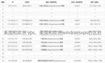 美国和欧洲 vps，美国和欧洲windowsvps的区别