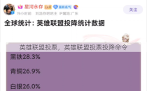 英雄联盟投票，英雄联盟投票投降命令