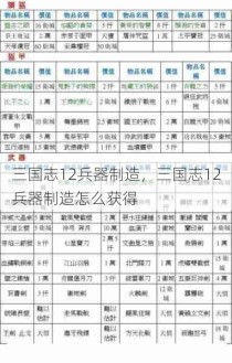 三国志12兵器制造，三国志12兵器制造怎么获得