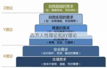 西方人性理论和XY理论