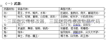 三国赵云传修改器，三国赵云传修改物品代码