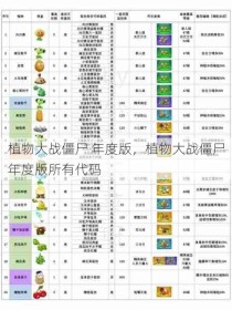 植物大战僵尸 年度版，植物大战僵尸年度版所有代码