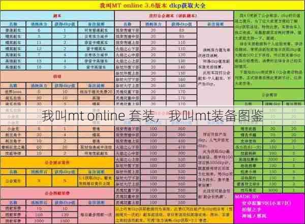 我叫mt online 套装，我叫mt装备图鉴  第1张