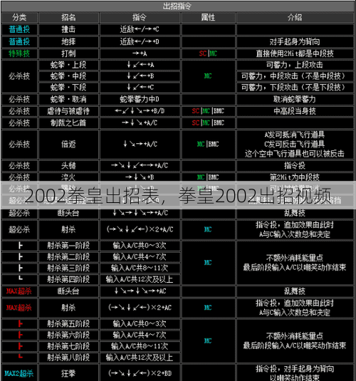 2002拳皇出招表，拳皇2002出招视频  第1张