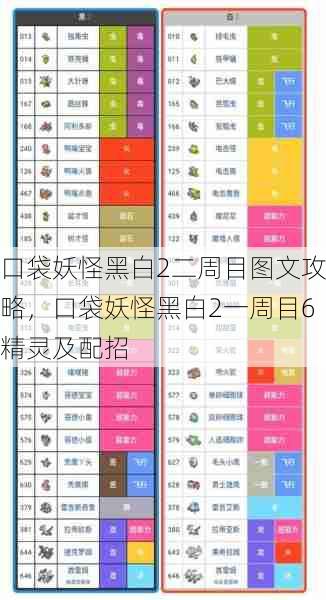 口袋妖怪黑白2二周目图文攻略，口袋妖怪黑白2一周目6精灵及配招  第1张