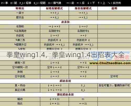 拳皇wing1.4，拳皇wing1.4出招表大全  第1张