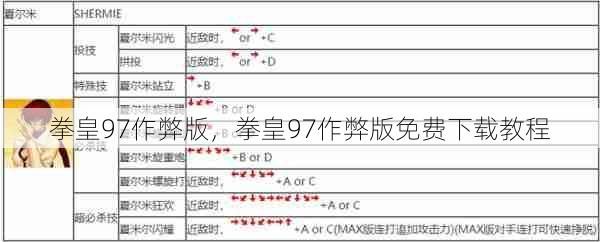 拳皇97作弊版，拳皇97作弊版免费下载教程  第1张