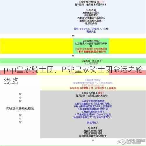 psp皇家骑士团，PSP皇家骑士团命运之轮线路  第1张