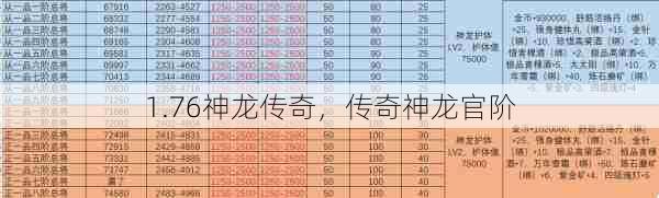 1.76神龙传奇，传奇神龙官阶  第1张