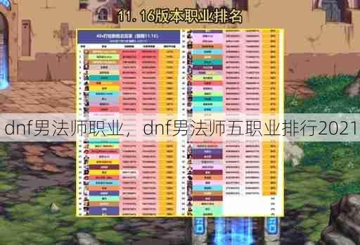 dnf男法师职业，dnf男法师五职业排行2021  第1张