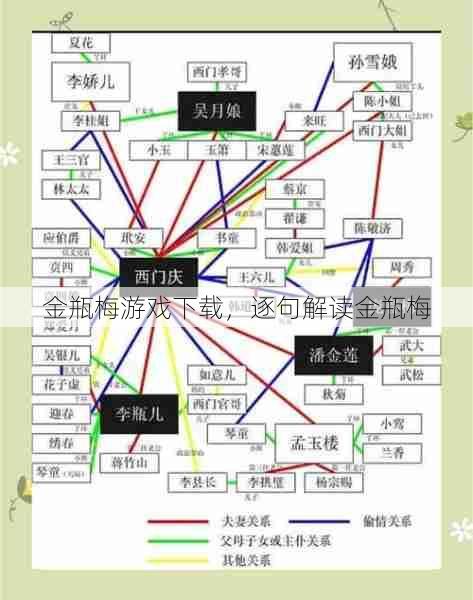 金瓶梅游戏下载，逐句解读金瓶梅  第1张