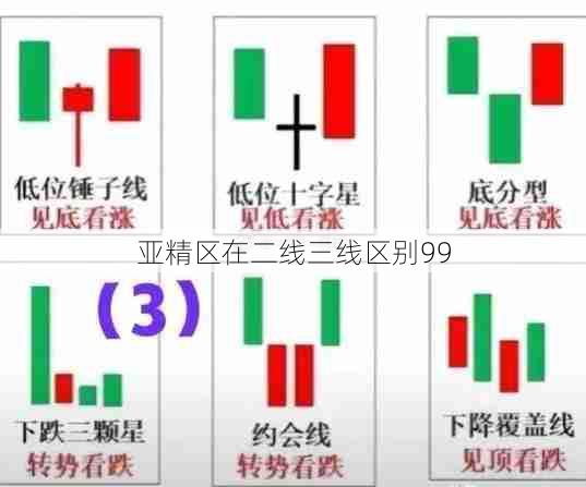 亚精区在二线三线区别99  第1张