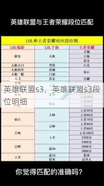 英雄联盟s3，英雄联盟s3段位明细  第1张