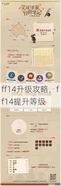 ff14升级攻略，ff14提升等级  第1张