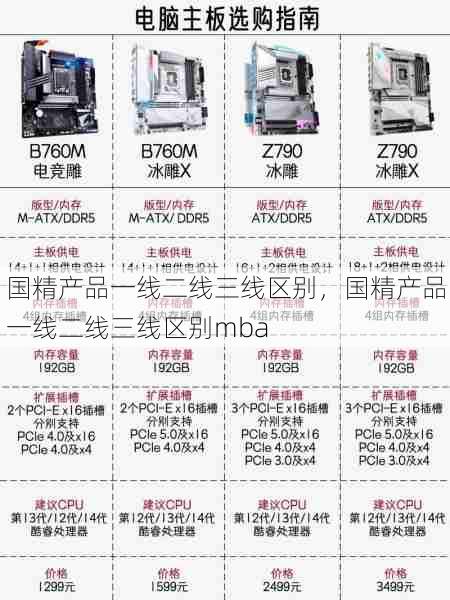 国精产品一线二线三线区别，国精产品一线二线三线区别mba  第1张