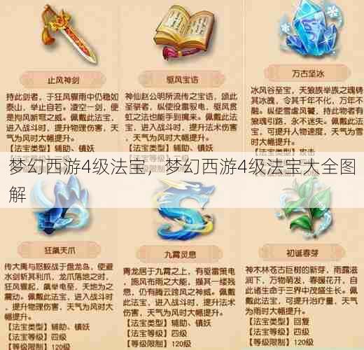 梦幻西游4级法宝，梦幻西游4级法宝大全图解  第1张