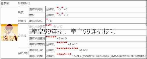 拳皇99连招，拳皇99连招技巧  第1张