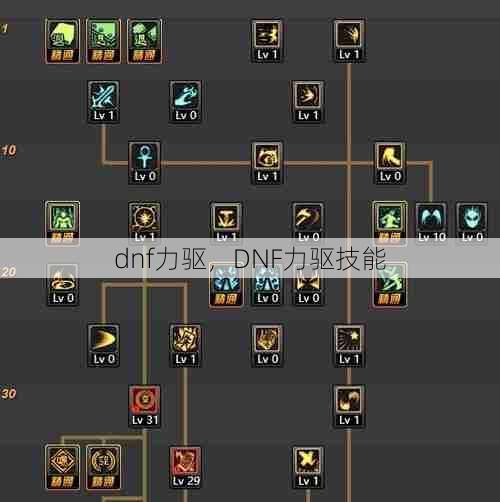 dnf力驱，DNF力驱技能  第1张