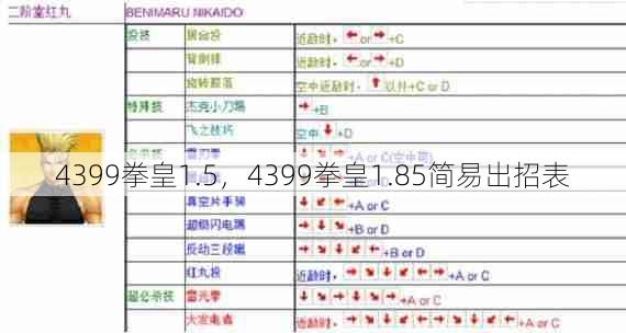 4399拳皇1.5，4399拳皇1.85简易出招表  第1张