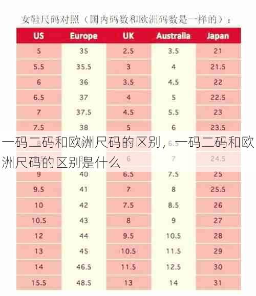 一码二码和欧洲尺码的区别，一码二码和欧洲尺码的区别是什么  第1张