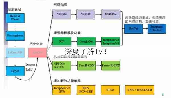 深度了解1V3  第1张